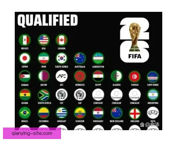 2026年世界杯举办国及赛事筹备进展全面解析